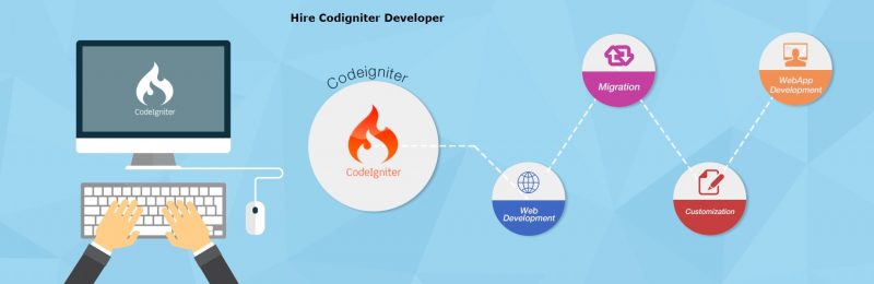 hire codeigniter developer india
