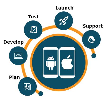 Android Application Development Company in Mumbai and Indore