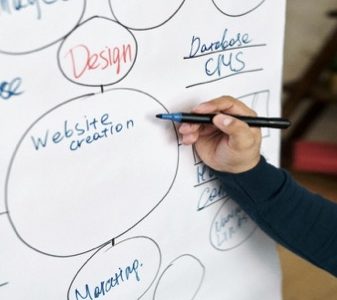 Website Development Company in Andheri