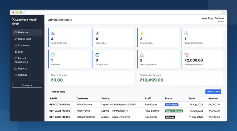 Admin dashboard of repair shop management software showing total customers, running repair jobs, low-stock inventory alerts, and monthly revenue